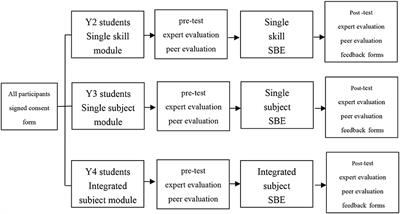 Evaluation of teaching effect of first-aid comprehensive simulation-based education in clinical medical students